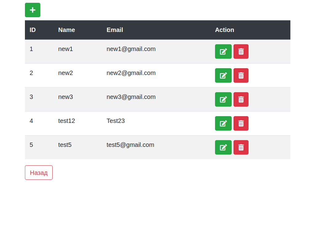 CRUD с Bootstrap 4.6